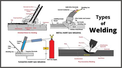 four types of welding